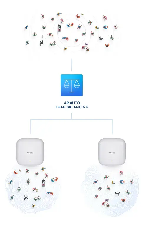 D-Link AX3600 Wi‑Fi 6 Dual‑Band PoE Access Point Photo 7