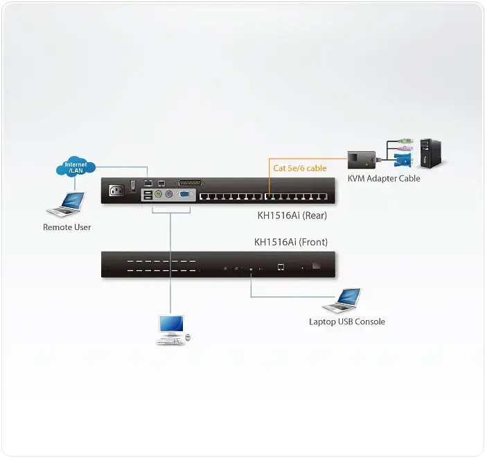 ATEN KH1516Ai KVM‑коммутатор (16 портов VGA) Photo 4