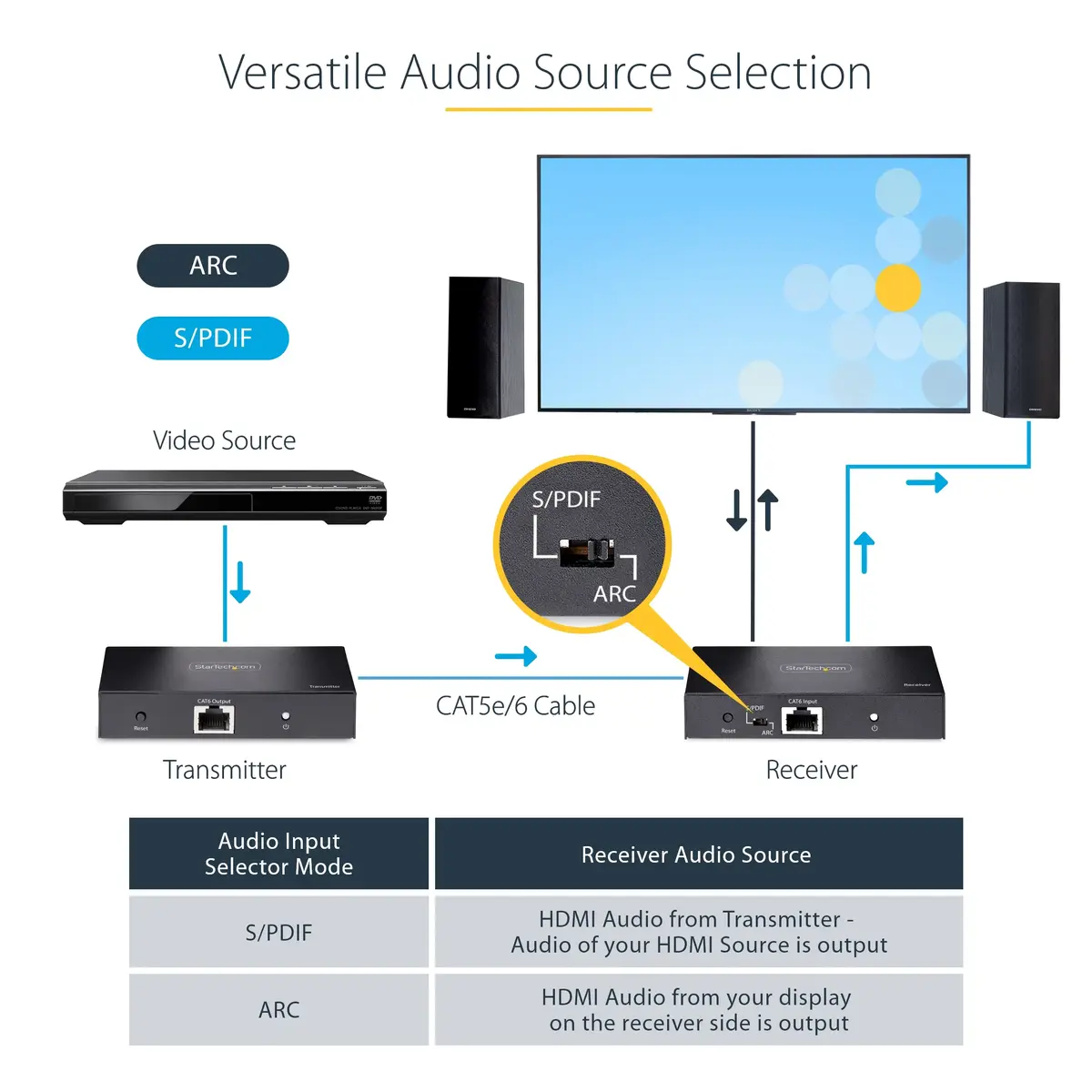 AV-передатчик и приёмник StarTech.com 4K70IC-EXTEND-HDMI Photo 14