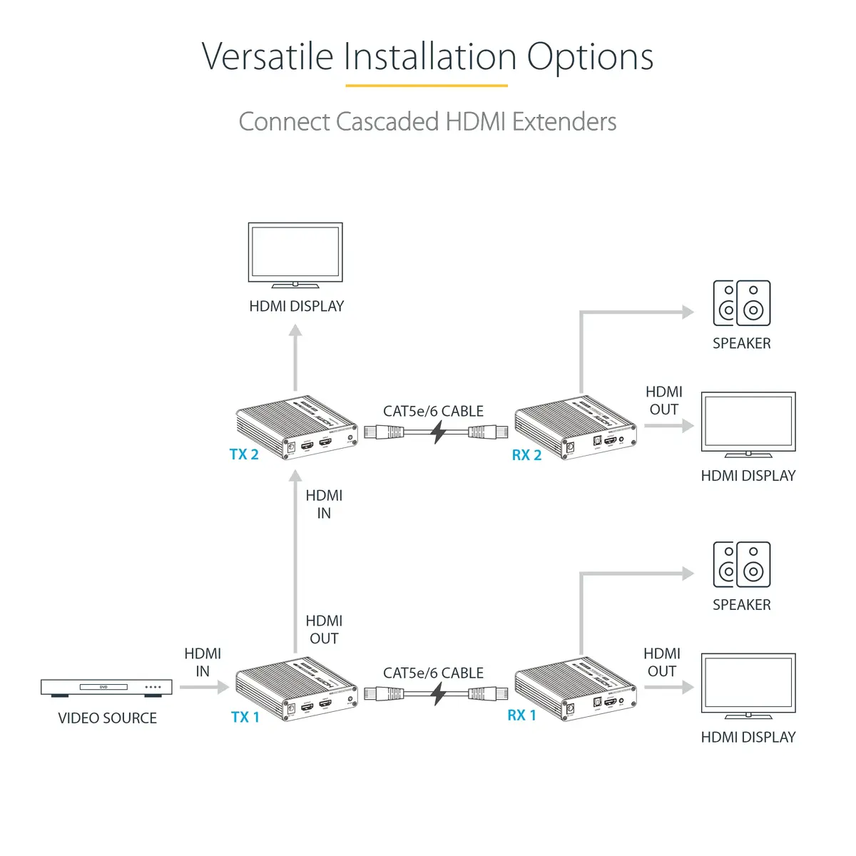 AV-передатчик и приёмник StarTech.com 4K70IC-EXTEND-HDMI Photo 16