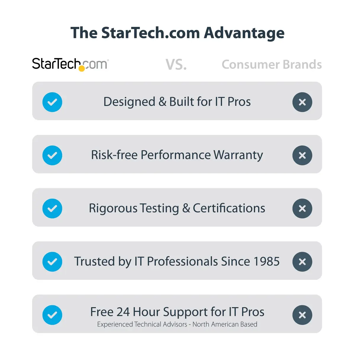 AV-передатчик и приёмник StarTech.com 4K70IC-EXTEND-HDMI Photo 19