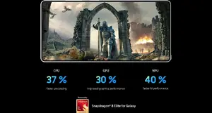 Высокая производительность, оптимизированная для Galaxy