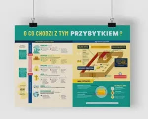 Poster A2 Szaron Przybytek — Szaron Plakat A2 - Przybytek