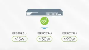 Расширенный PoE‑питание (IEEE 802.3af/at/bt)