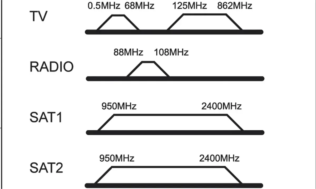 Antenna stub/end socket GOOBAY 4-hole TV+SAT Photo 2