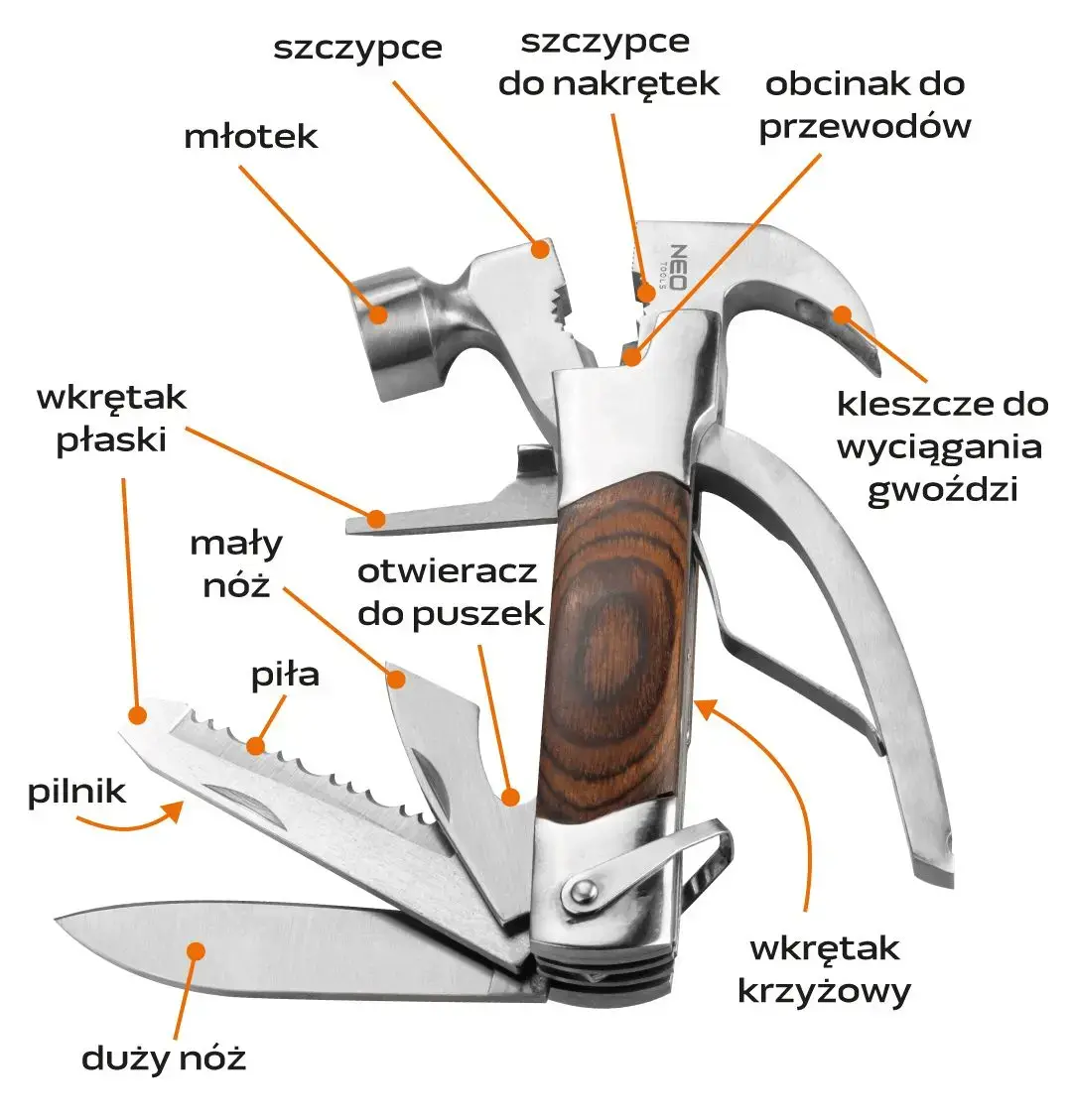 Daudzfunkcionālas knaibles NEO tools 63-113 Photo 2