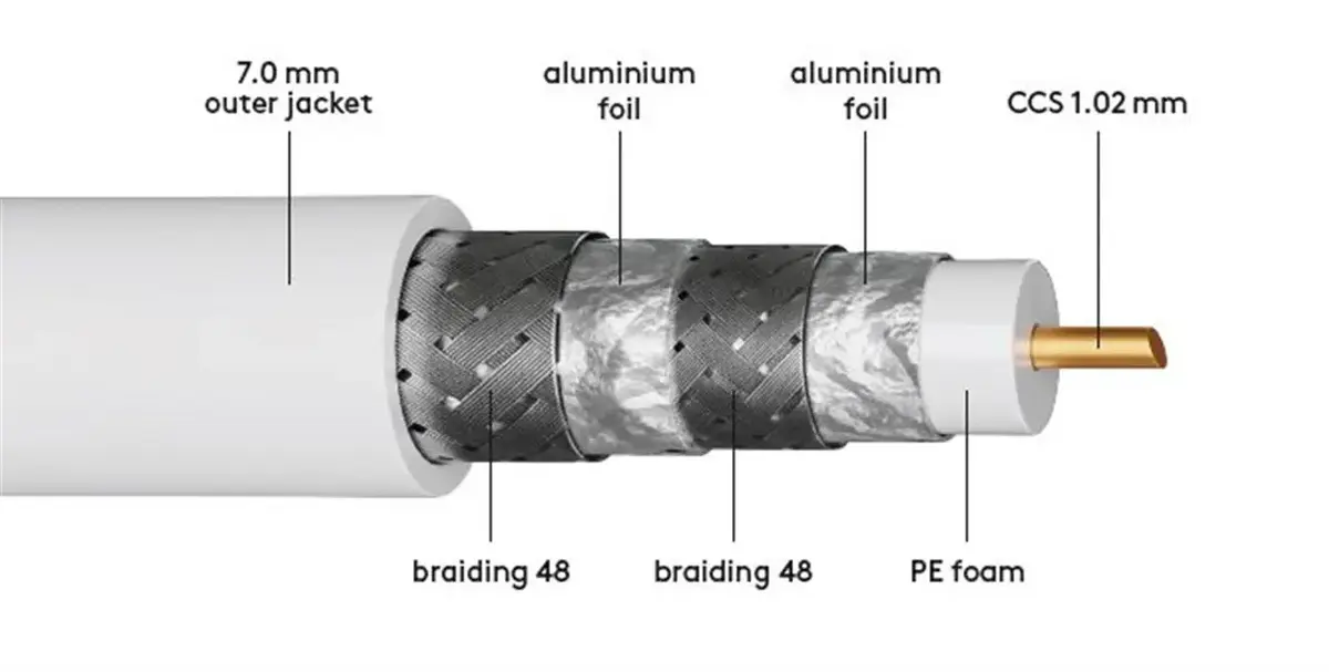Goobay 74020 coaxial cable 74020 Photo 5