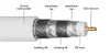 Goobay 74020 coaxial cable 74020 Photo 5