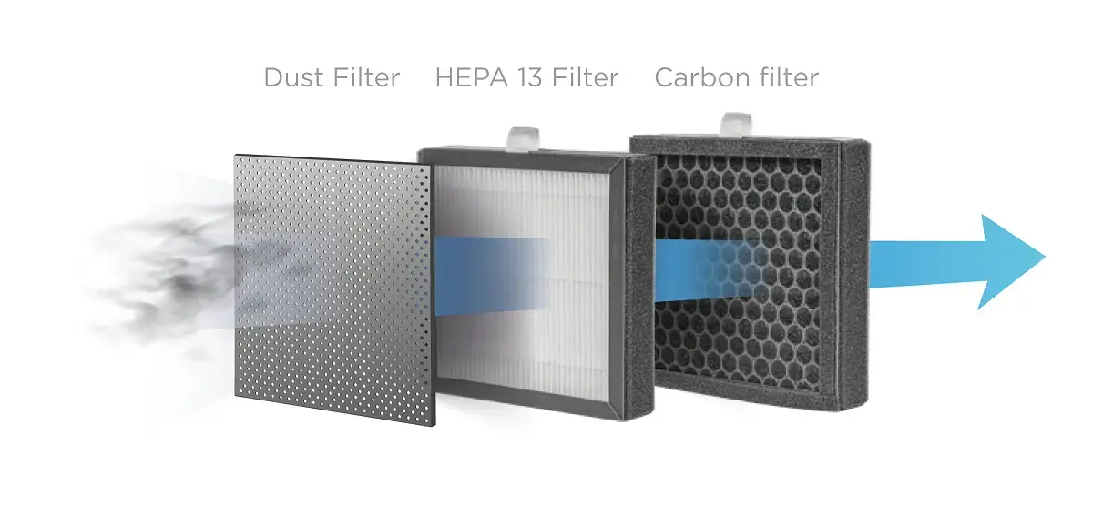 Concept Solution OV1210 Perfect Air dehumidifier & purifier Photo 2