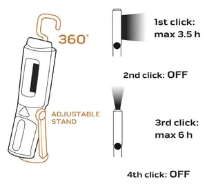 Workshop Rechargeable/Portable Lamp NEO tools 300 lm COB 2-in-1 with 3×AA batteries