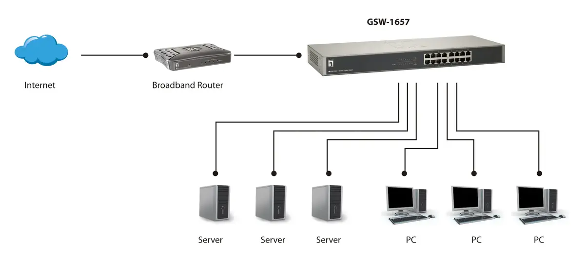 LevelOne GSW-1657 network switch GSW-1657 Photo 5