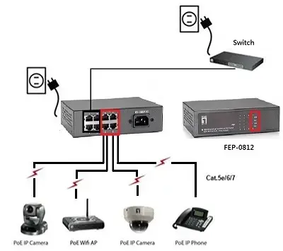 LevelOne FEP0812 8‑portu Fast Ethernet PoE slēdzis Photo 3