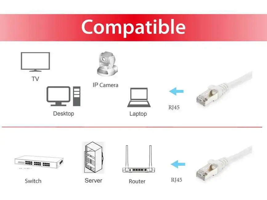 Sonstige Cat.6 S/FTP патч‑корд 3,0 м Photo 3