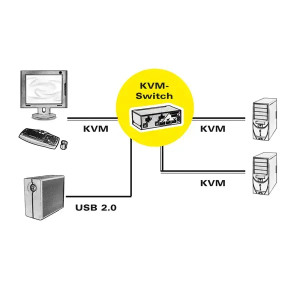 Sonstige KVM switch 1-user 2-PC DisplayPort Photo 5