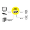 Sonstige KVM switch 1-user 2-PC DisplayPort Photo 5