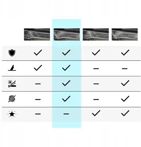Protective satin interior film GrizzGlass PianoSkin for Škoda Superb 3 (2015–2024) 4-in-1 set