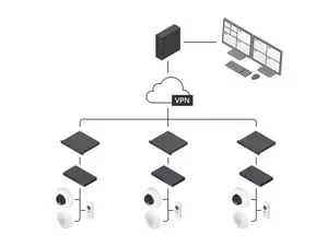 Client mode for efficient operator access