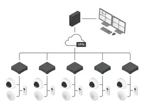 Server mode for compact installations