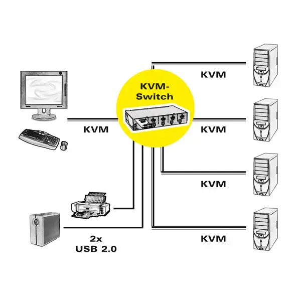 ROLINE KVM slēdzis 1 lietotājs 4 datori DisplayPort Photo 5