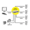 ROLINE KVM slēdzis 1 lietotājs 4 datori DisplayPort Photo 5