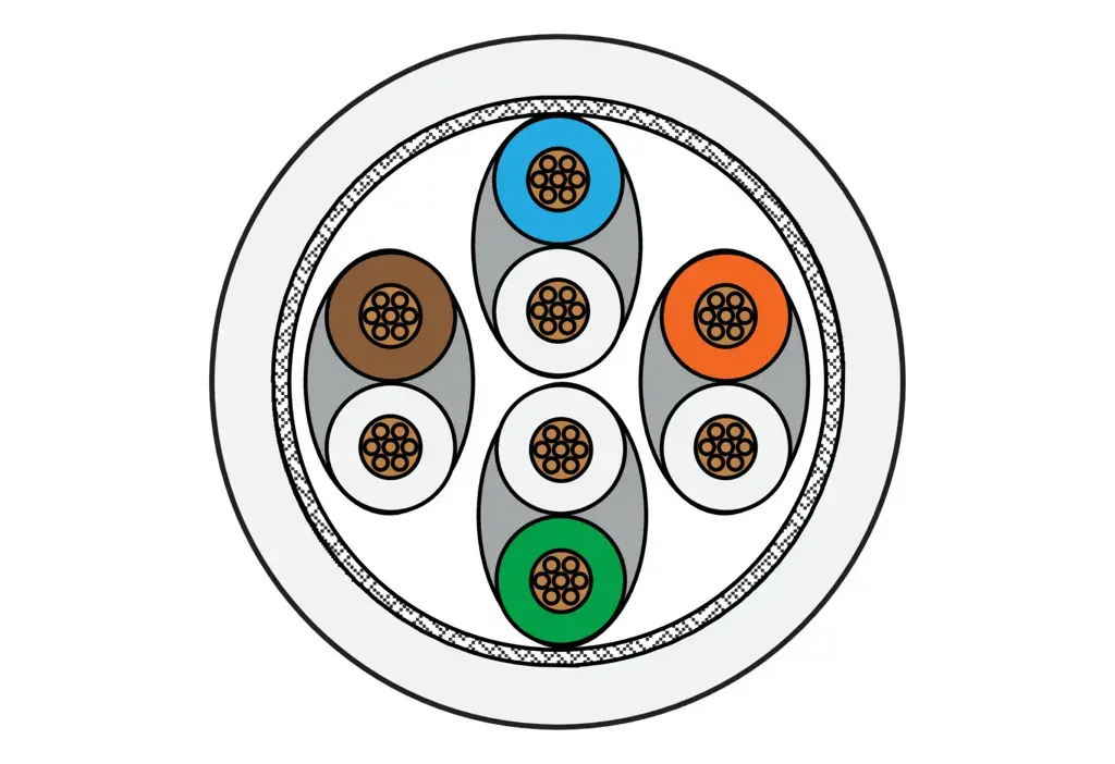 MetzConnect Cat6 S/FTP RJ‑45–RJ‑45 5 m Photo 2