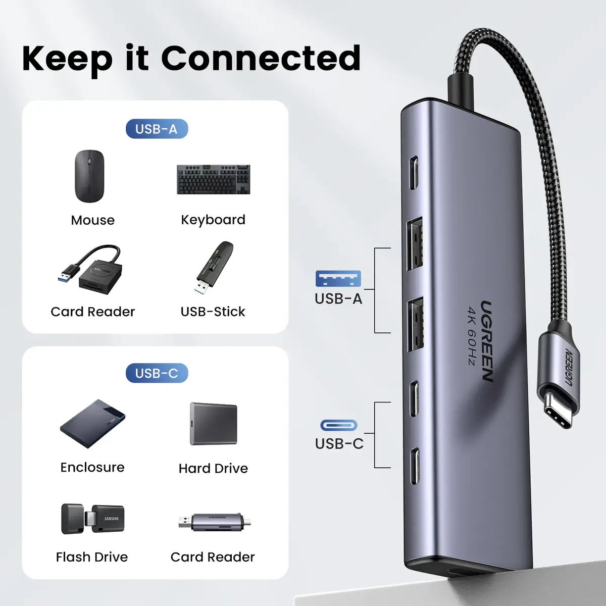 Ugreen 6-in-1 USB-C Hub Docking Station Photo 7