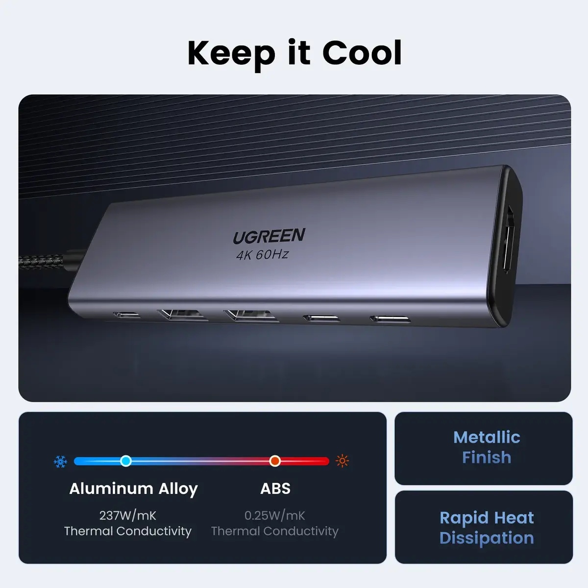Ugreen 6-in-1 USB-C Hub Docking Station Photo 8