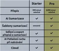 Plaud PLAUD NOTE Black диктофон Photo 9