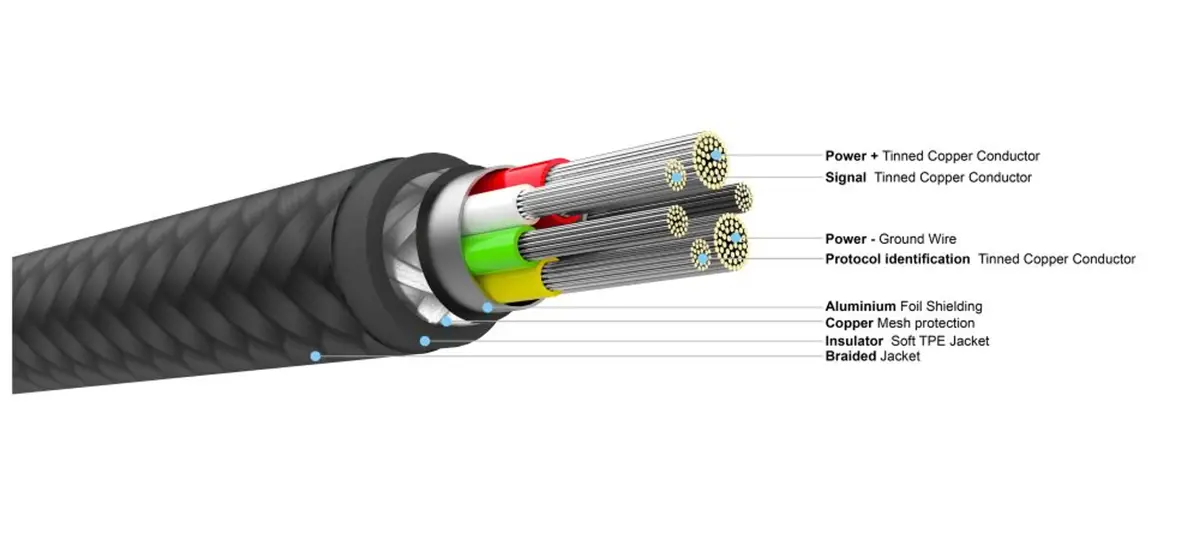 FIXED USB-C to USB-C braided cable 0.5 m Photo 4