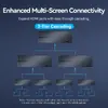 Vention AKSB0-EU HDMI Splitter Photo 5