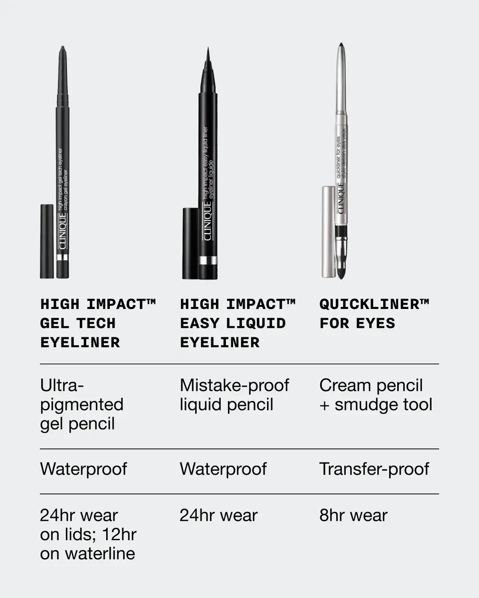 Clinique High Impact Gel Tech Eyeliner — Intense Black Photo 5