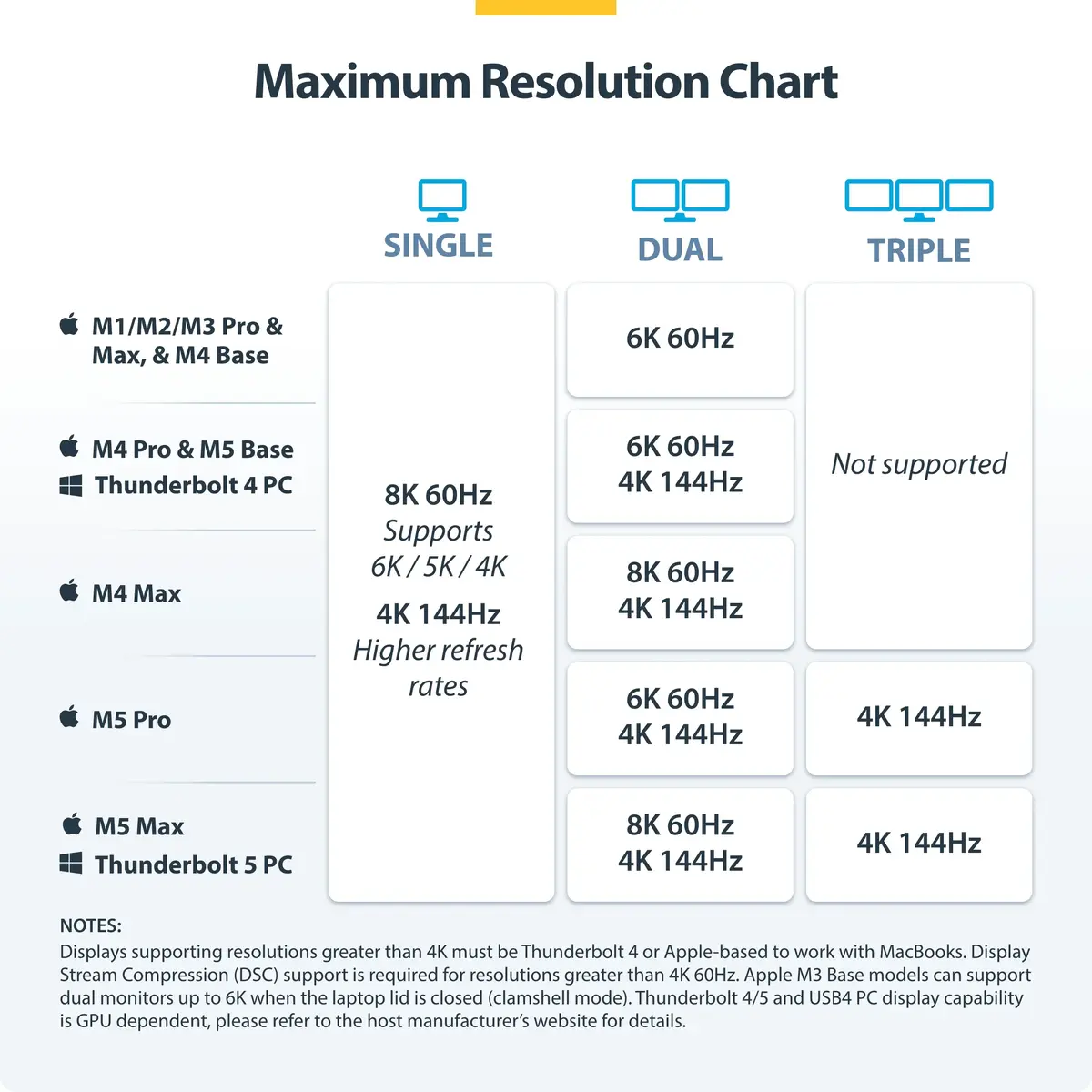 StarTech M.2 NVMe doka adapteris USB-C/USB-A 10Gbps Photo 16