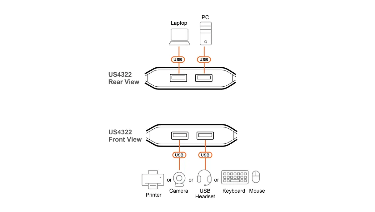 ATEN US4322 USB 3.2 Gen 1 2x2 pārslēdzējs Photo 5