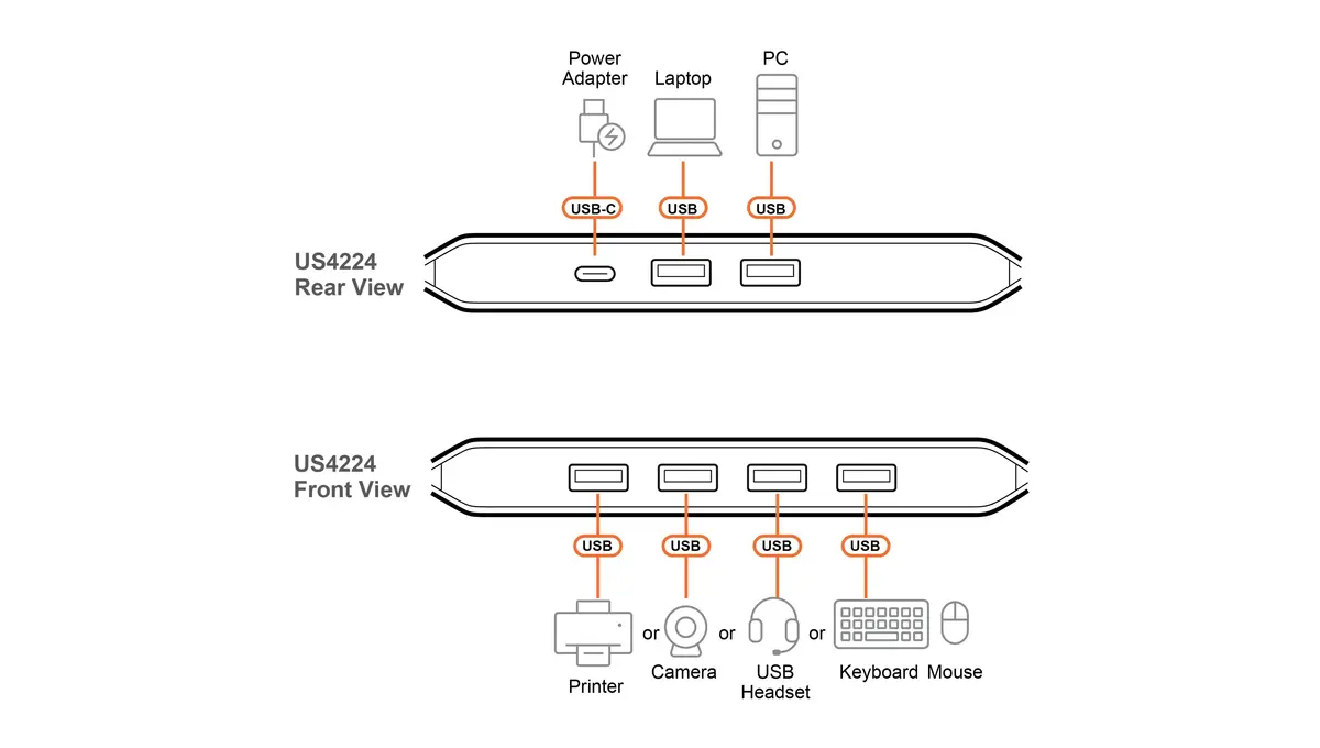 ATEN US4224 USB 2.0 pārslēdzējs Photo 5