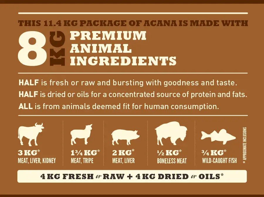 ACANA Dog TF Regionals Ranchlands 11,4 kg Photo 4
