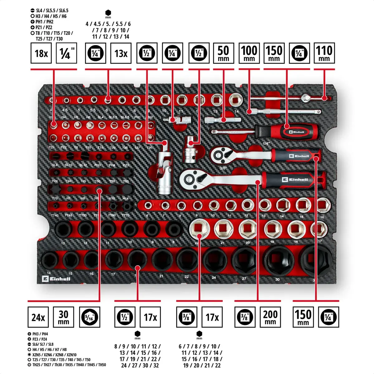 Einhell-KWB E-Case 121 предмет для автомобиля Photo 2