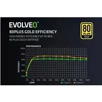 EVOLVEO G850 850W 80+ Gold ATX 3.1 Photo 11