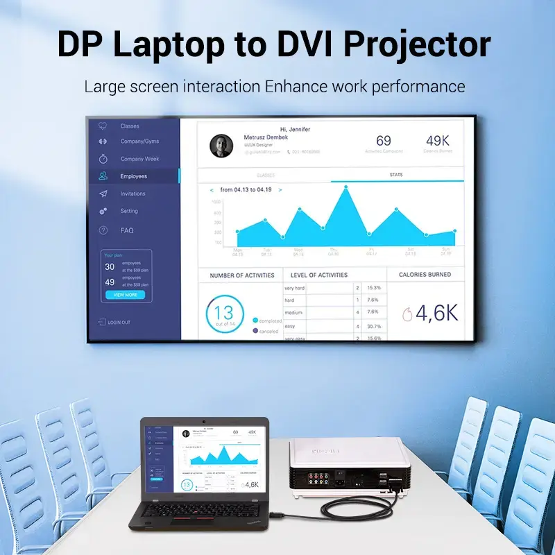 Vention DisplayPort uz DVI kabelis HAFBF 2 m Photo 6