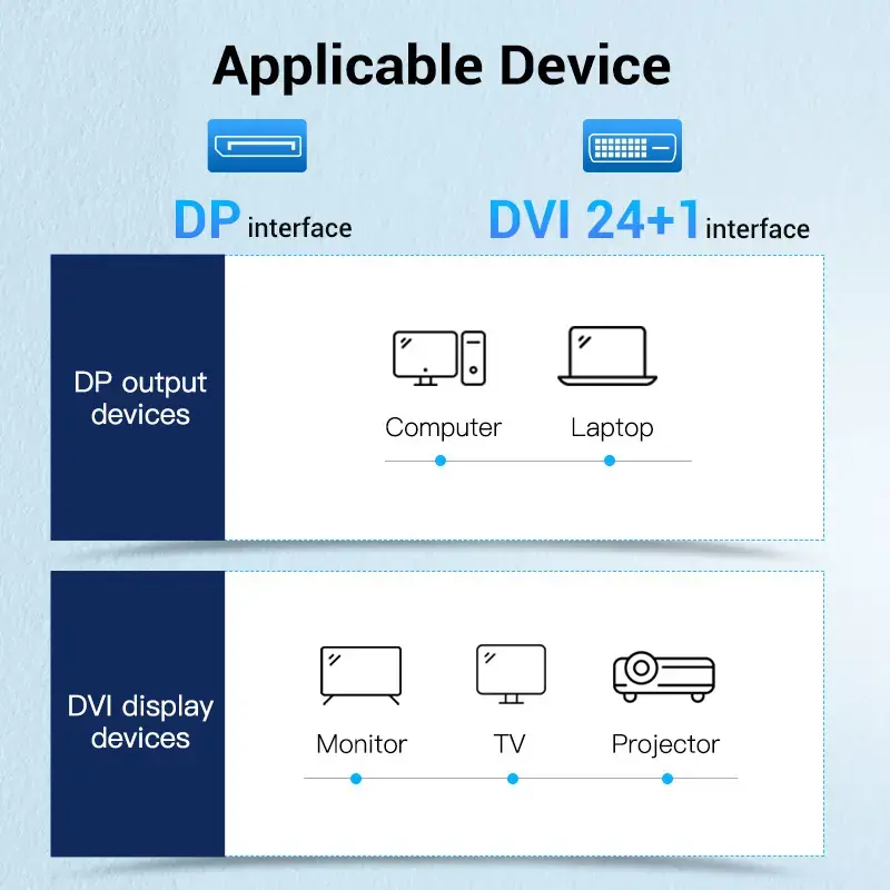 Vention DisplayPort uz DVI kabelis HAFBF 2 m Photo 12