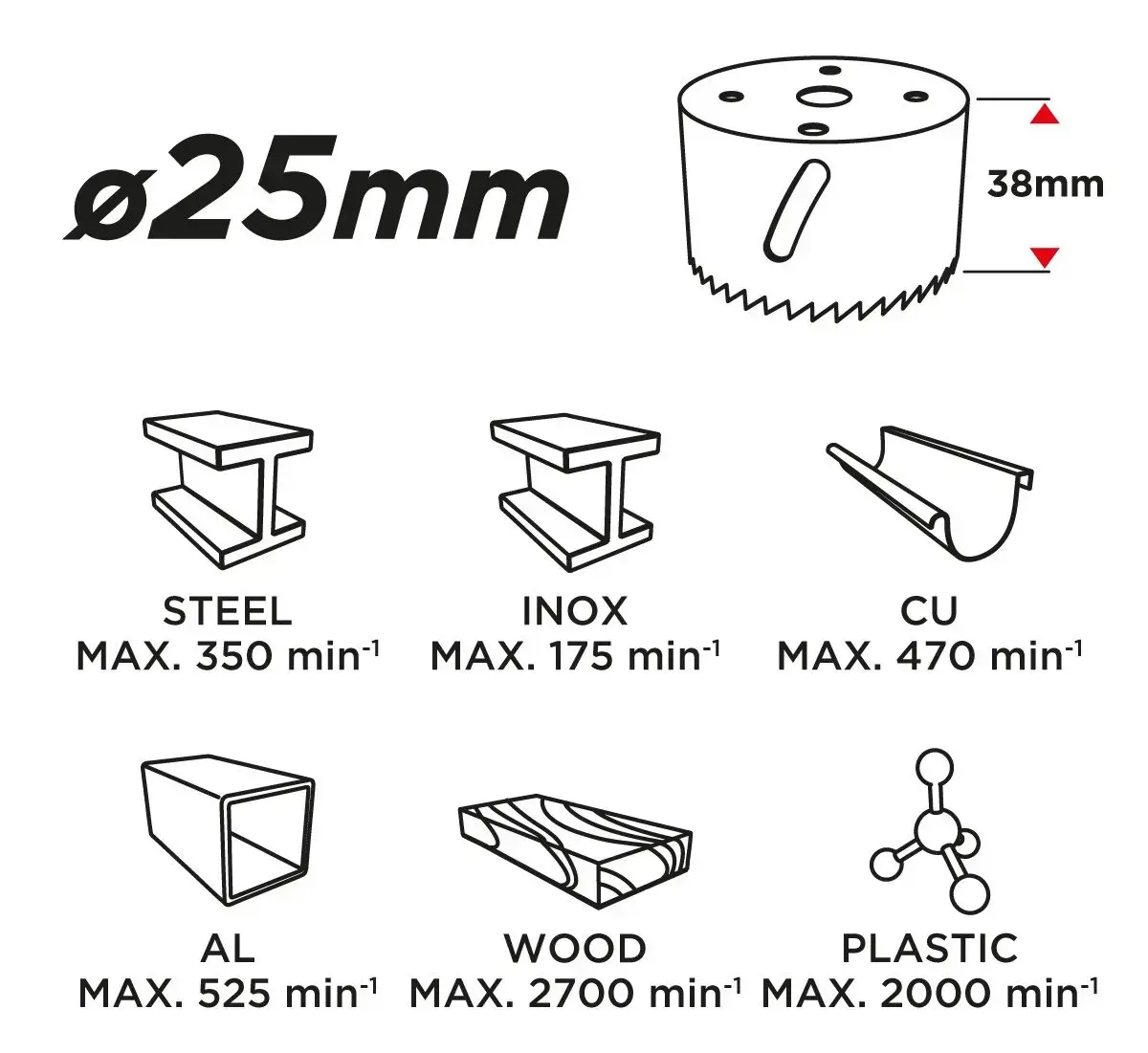 Bimetal hole saw GRAPHITE 57H908 25 mm Photo 2