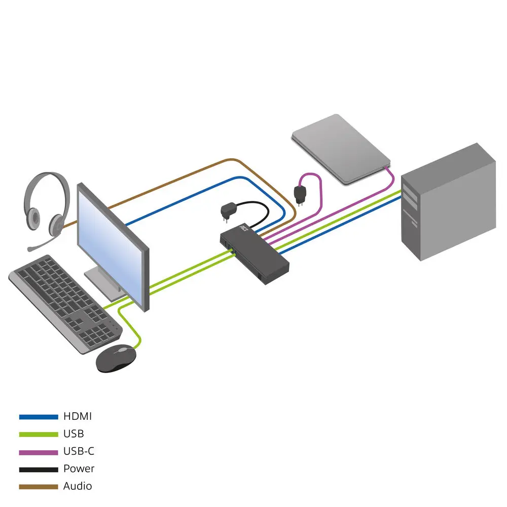 ACT 2-Port USB-C/HDMI 4K KVM Switch AC7922 Photo 6