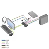 ACT 2-Port USB-C/HDMI 4K KVM Switch AC7922 Photo 6