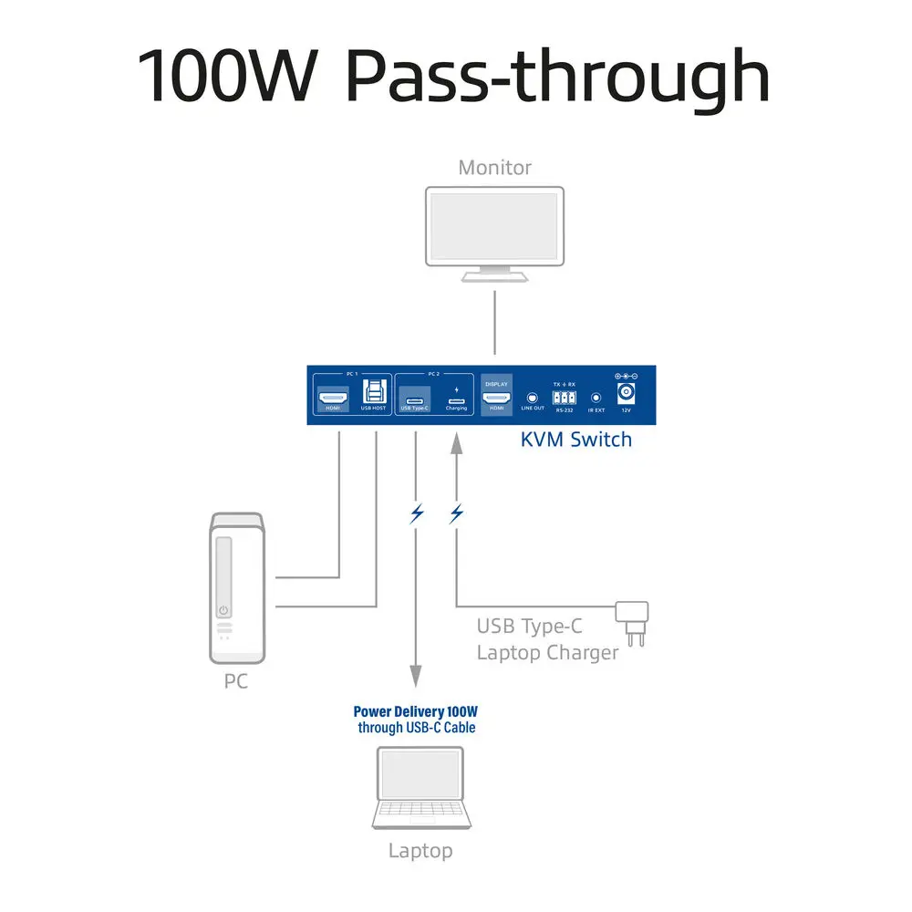 ACT 2-Port USB-C/HDMI 4K KVM Switch AC7922 Photo 9