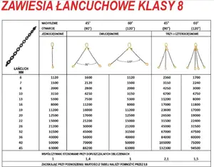 Chain Sling 4-Leg Forankra G80 4.25 t 3.0 m with Securing Hooks (D8) MPN 42070113W