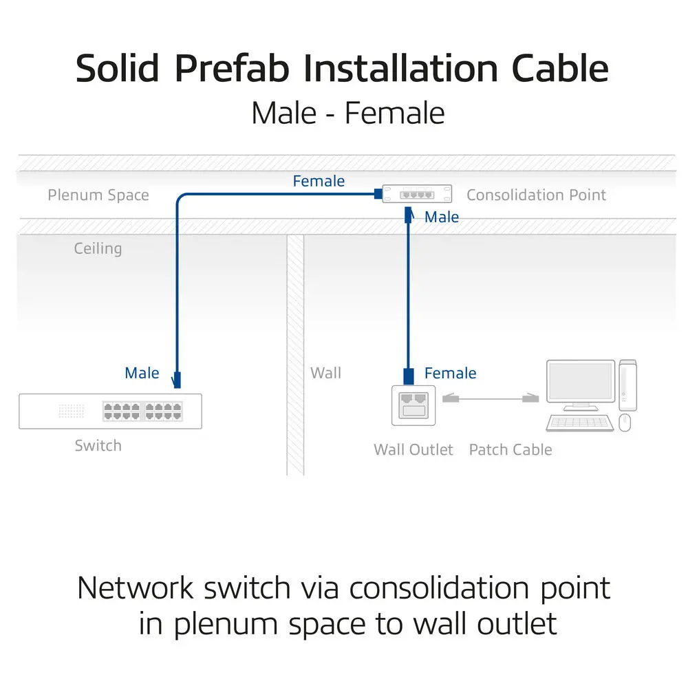 ACT FB0140 40m CAT6A S/FTP Network Cable Photo 14
