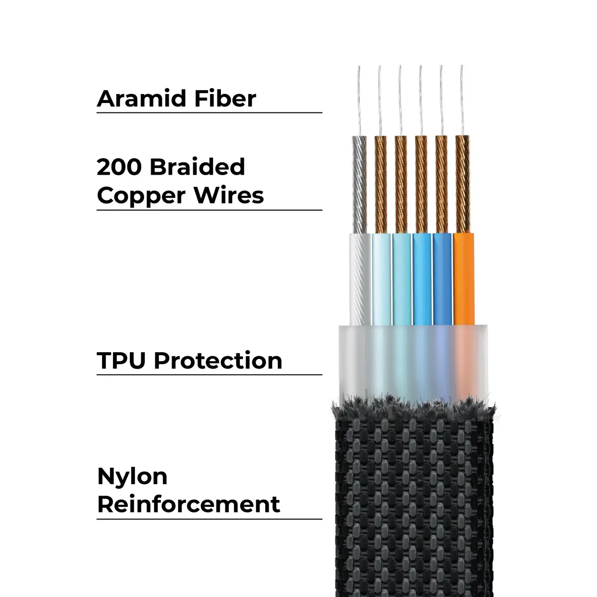 Rolling Square inCharge XL USB cable XLS01R Photo 8