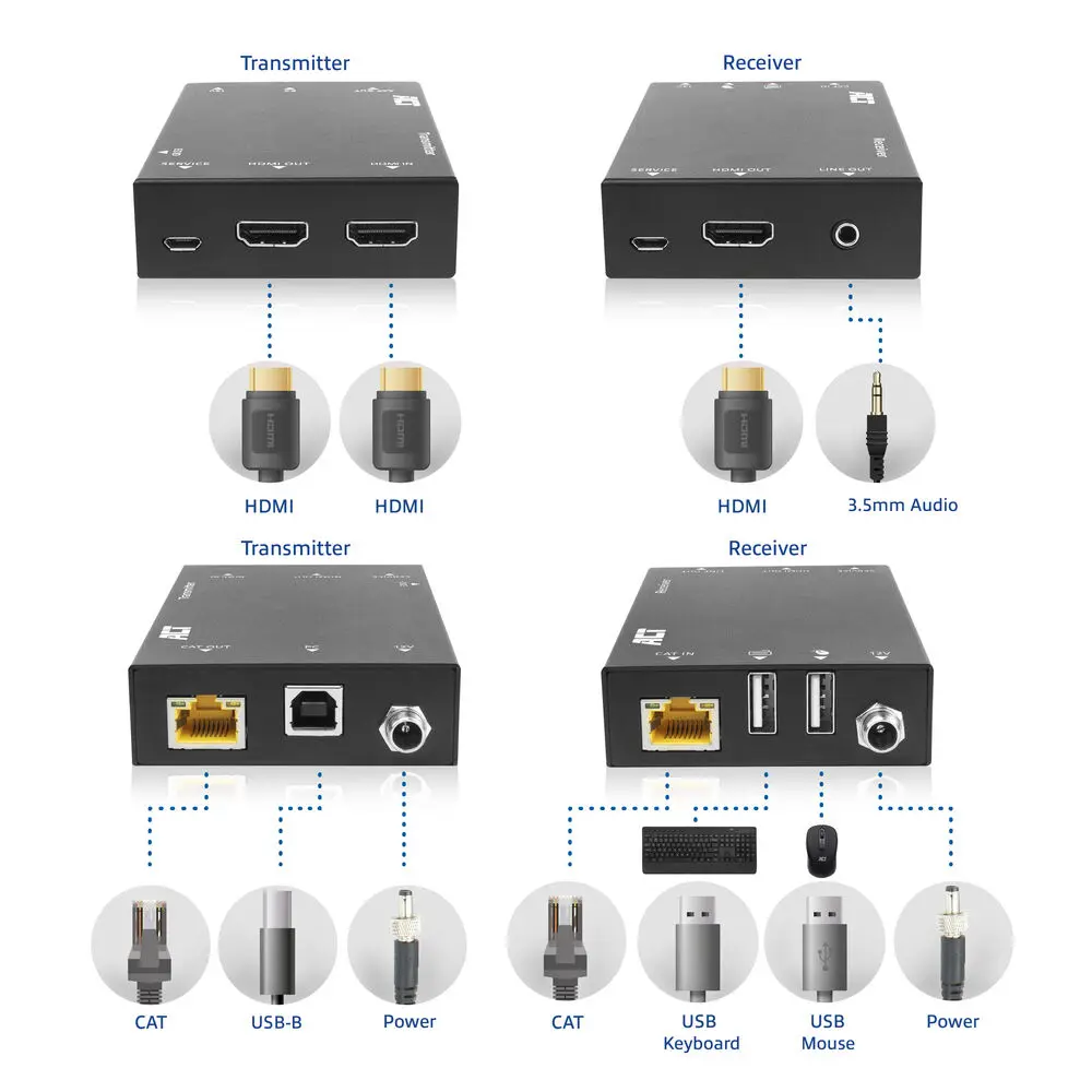 ACT AC7815 4K HDMI 2.0 KVM Extender Set Photo 6