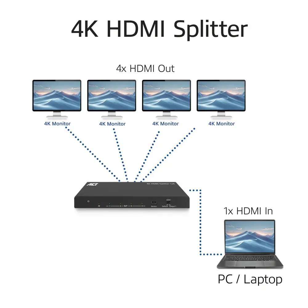 ACT AC7832 4K HDMI Splitter 1-to-4 Photo 5
