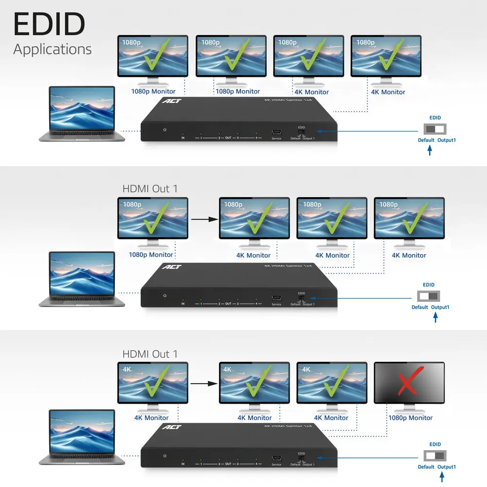 ACT AC7832 4K HDMI Splitter 1-to-4 Photo 6