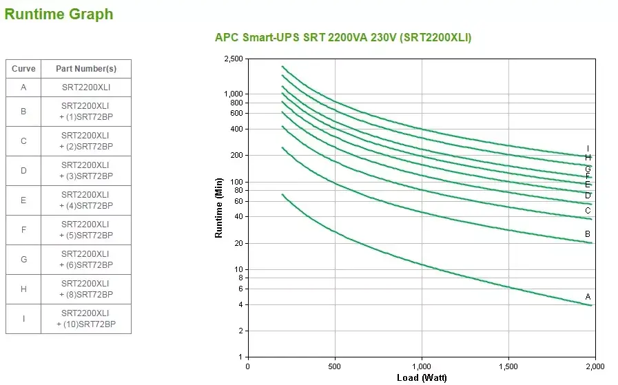 UPS APC Smart-UPS On-Line 2200VA Photo 4